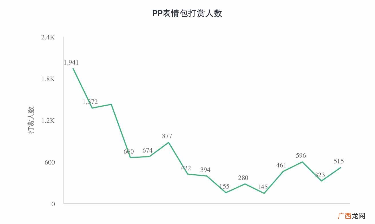 赚钱表情包？微信表情包真的赚钱吗？
