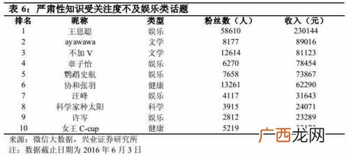 问答赚钱？提问回答均可赚钱的线上付费问答