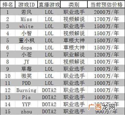 主播是怎么赚钱的？网络主播年薪千万：他们是怎么赚钱的？
