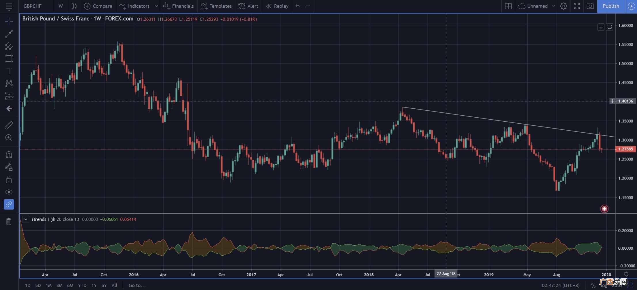 赚钱的币？总结：2019年最赚钱的三个货币