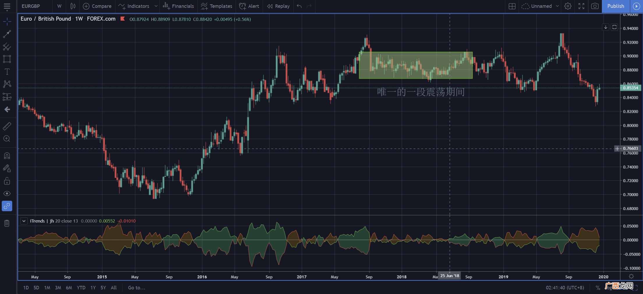 赚钱的币？总结：2019年最赚钱的三个货币