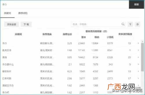 学习赚钱？如何边学习边赚钱的几点干货分享