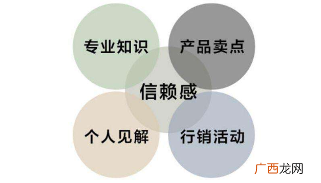 自媒体如何赚钱？盘点自媒体赚钱的5种途径