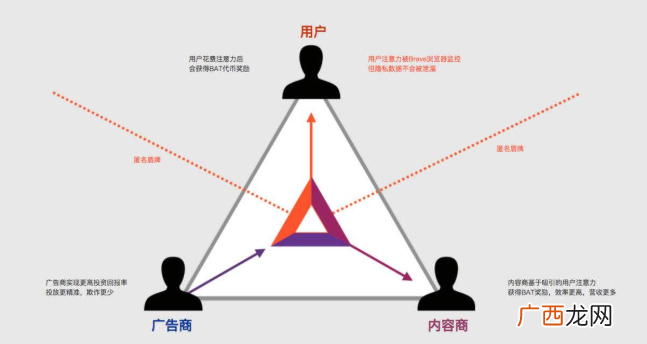 自媒体如何赚钱？盘点自媒体赚钱的5种途径