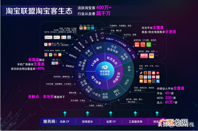 淘宝联盟赚钱？淘宝联盟是干什么的？如何利用它赚钱
