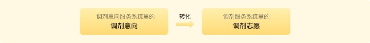 研究生调剂意向采集服务系统与调剂服务系统有什么区别？