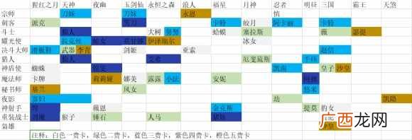 云顶之弈s4最新羁绊效果图 云顶之弈10.18版本全职业羁绊阵容图2020