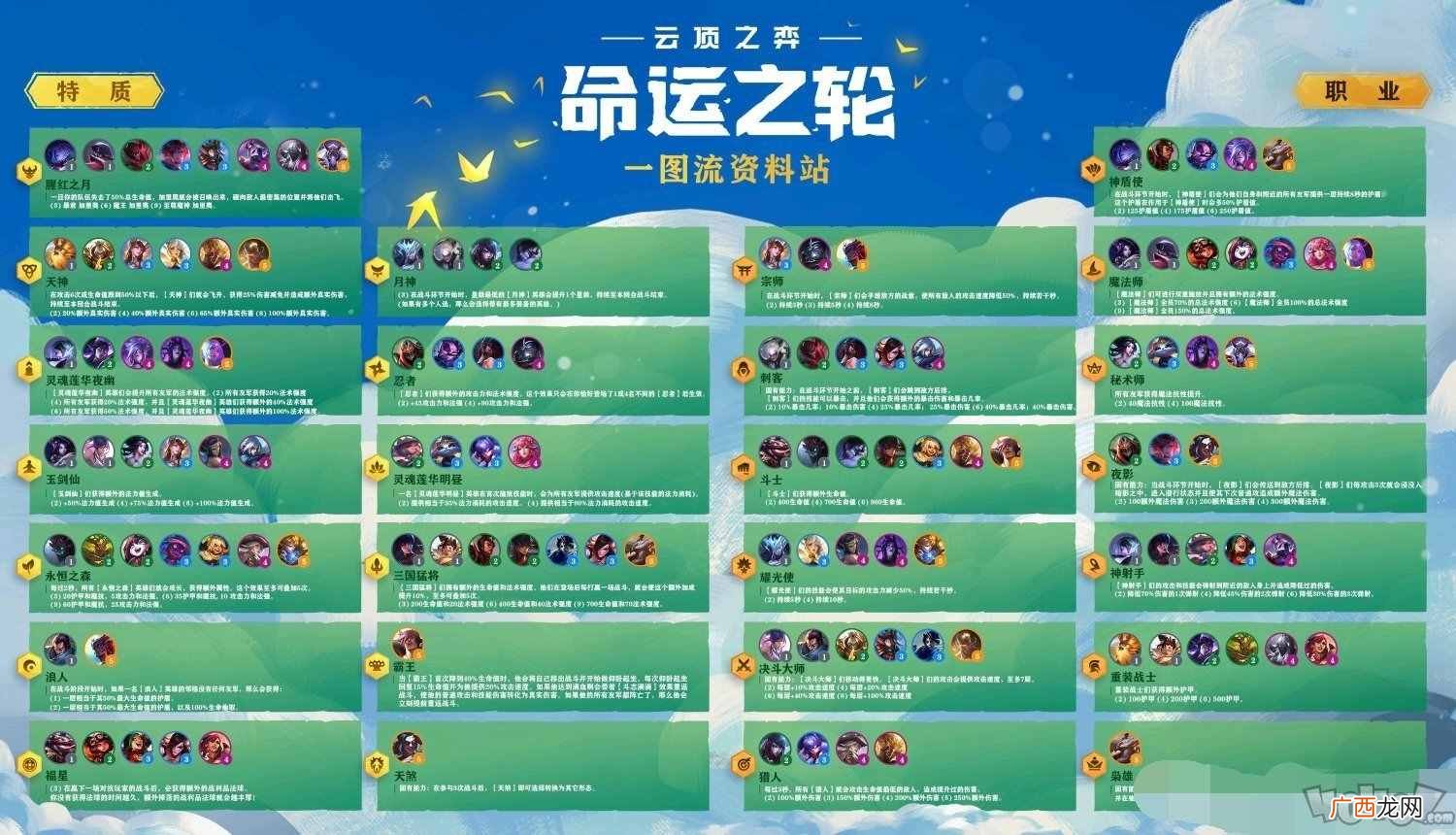 云顶之弈s4最新羁绊效果图 云顶之弈10.18版本全职业羁绊阵容图2020