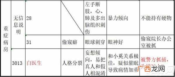 十三号病院结局是什么 十三号病院全章节剧情梳理