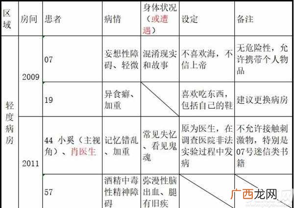 十三号病院结局是什么 十三号病院全章节剧情梳理