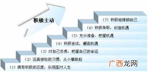 怎样可以赚钱？你要懂得构建正确的挣钱方法！四个建议