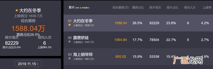 霍建华婚后，霍建华婚后三年新作上映热度话题全无