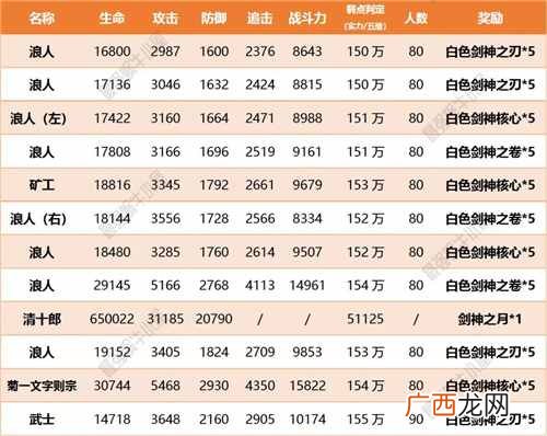 最强蜗牛扶桑神域支线1介绍 剑神的恩师与爱剑攻略详解