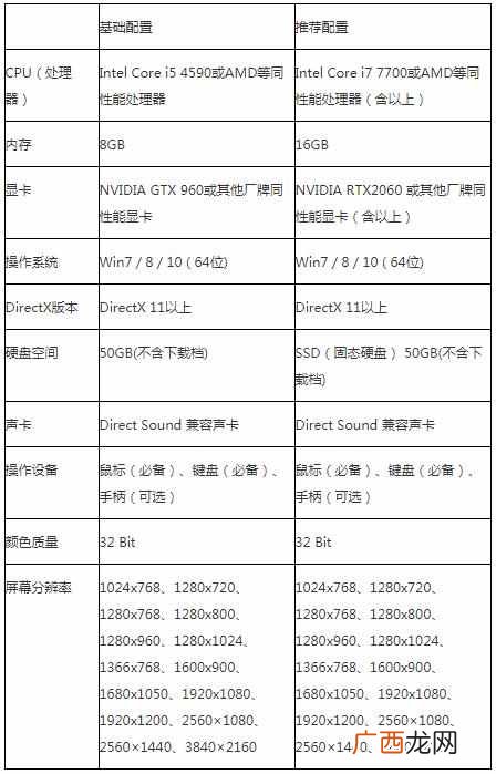 《轩辕剑柒》10月7日推出试玩版 PC配置公布
