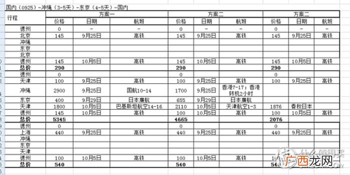 教堂式婚礼，我用所有报答爱-性价比极高的冲绳教堂婚礼
