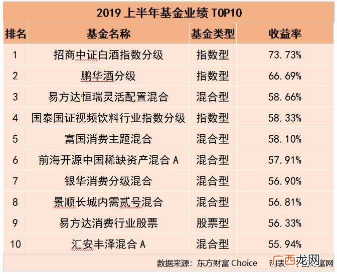 赚钱的基金？上半年哪些基金最赚钱？