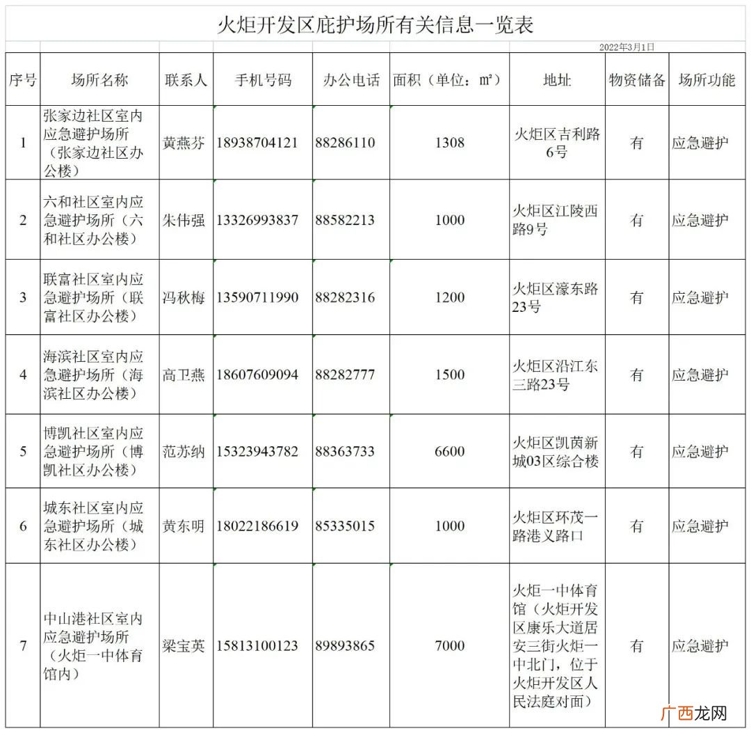 中山火炬开发区关于设置临时庇护场所的通告