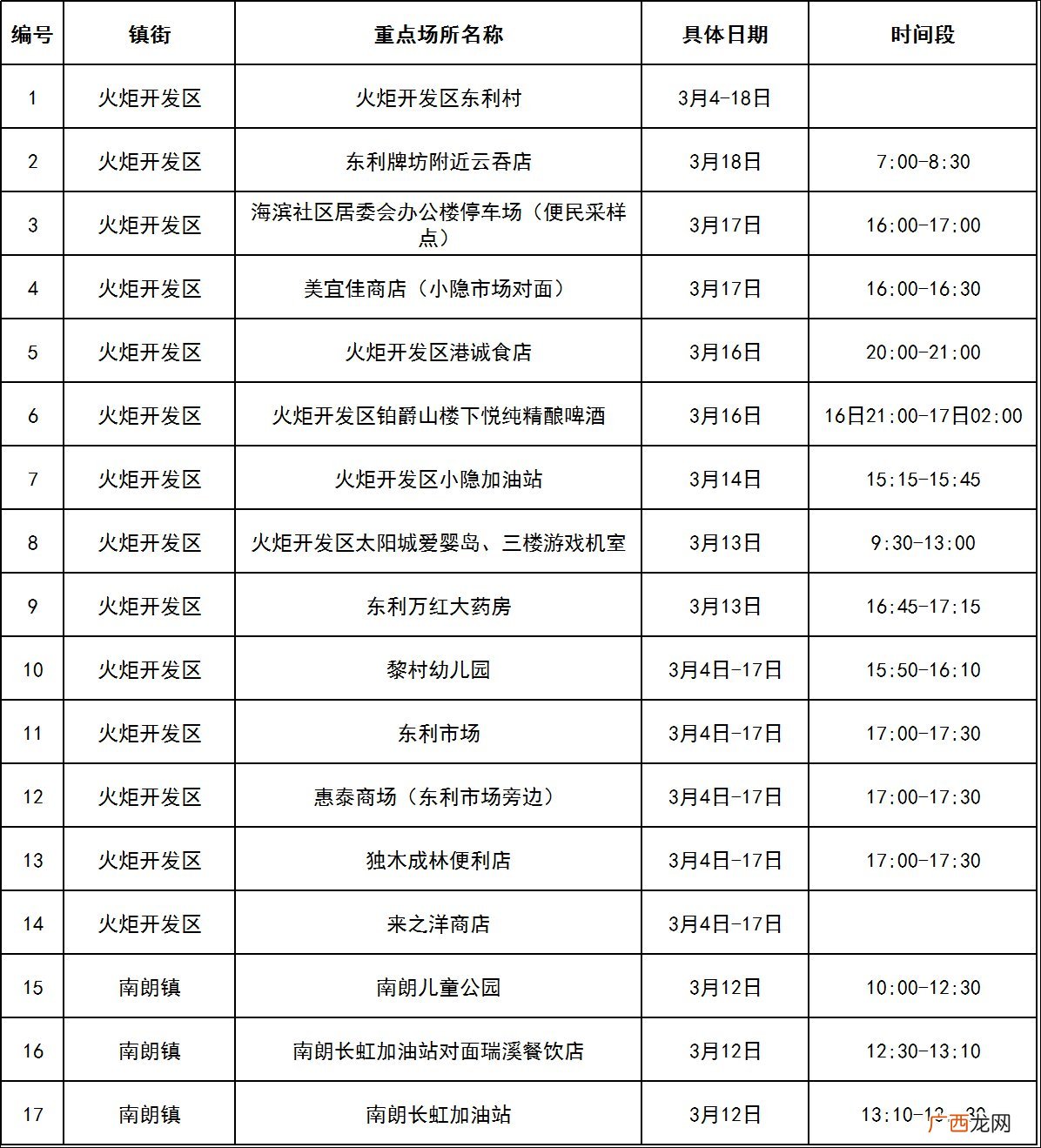 中山火炬开发区临时停课通告
