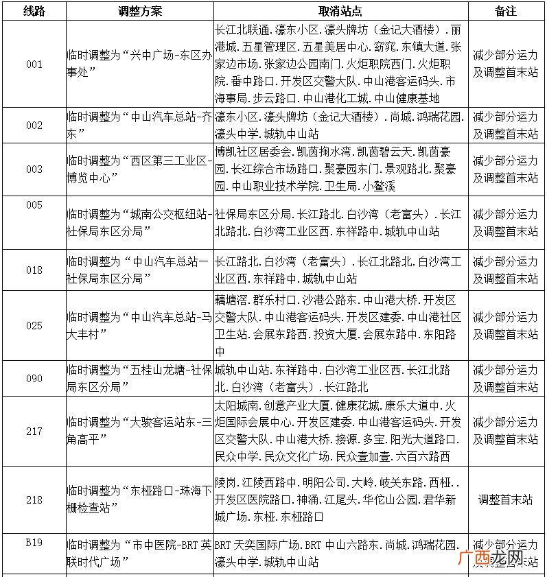 中山火炬开发区36条公交线路暂停营运