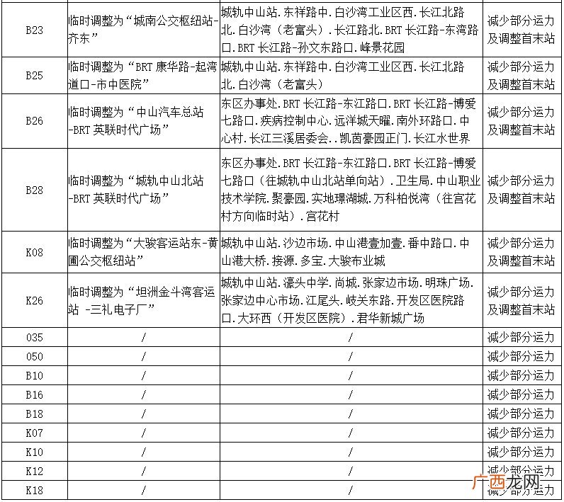 中山火炬开发区36条公交线路暂停营运