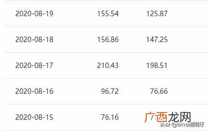 可以赚钱的网站？五个赚钱网站