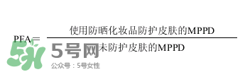 spf30能防晒多久?spf30能防晒几小时?