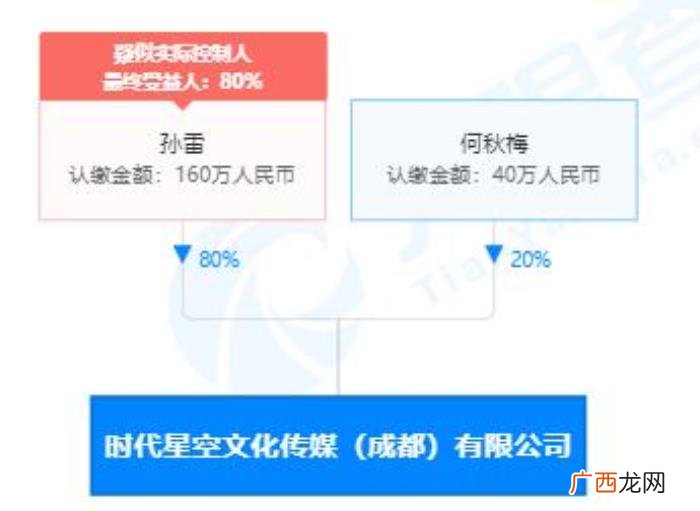 哪些娱乐公司训练生，神秘娱乐公司起底