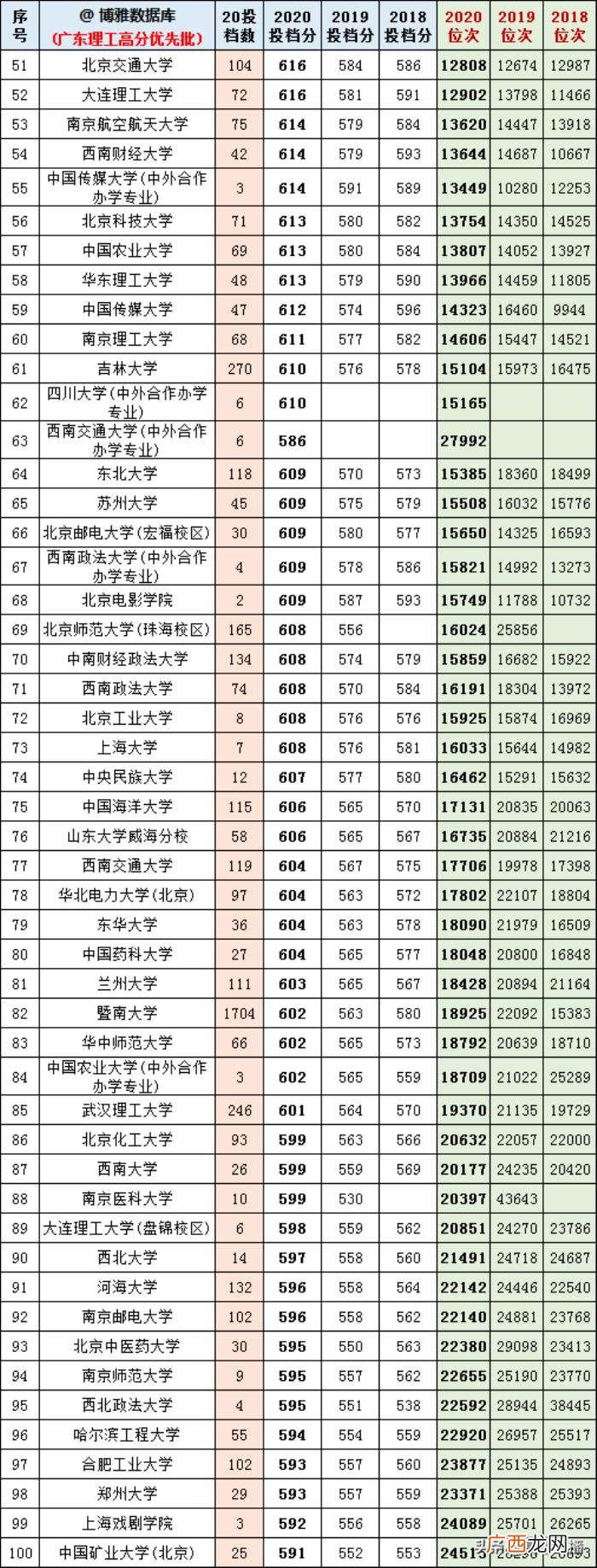 广东高考标准分对照表，今年广东高考各科分值计算你搞懂了吗