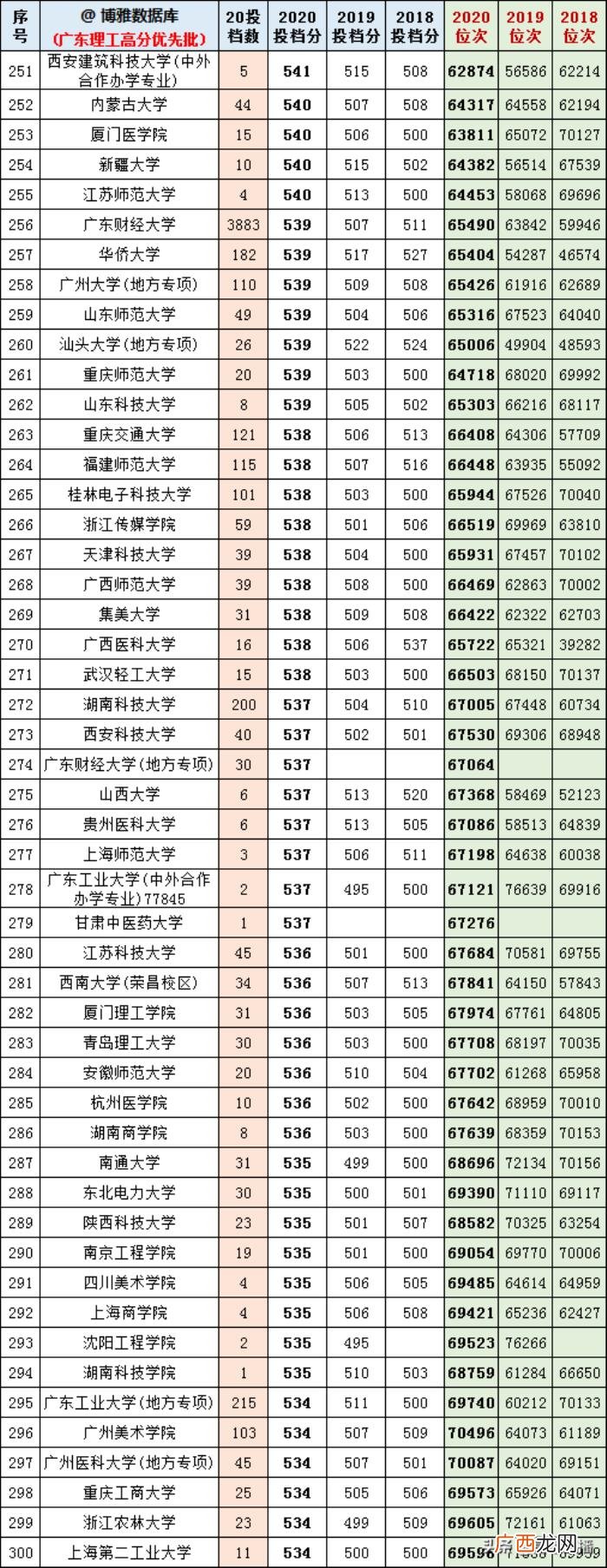 广东高考标准分对照表，今年广东高考各科分值计算你搞懂了吗