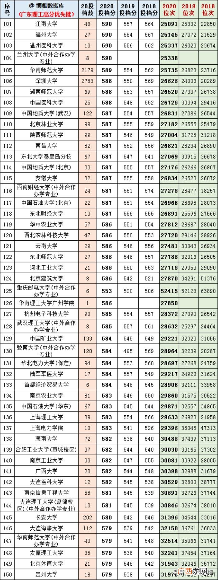 广东高考标准分对照表，今年广东高考各科分值计算你搞懂了吗