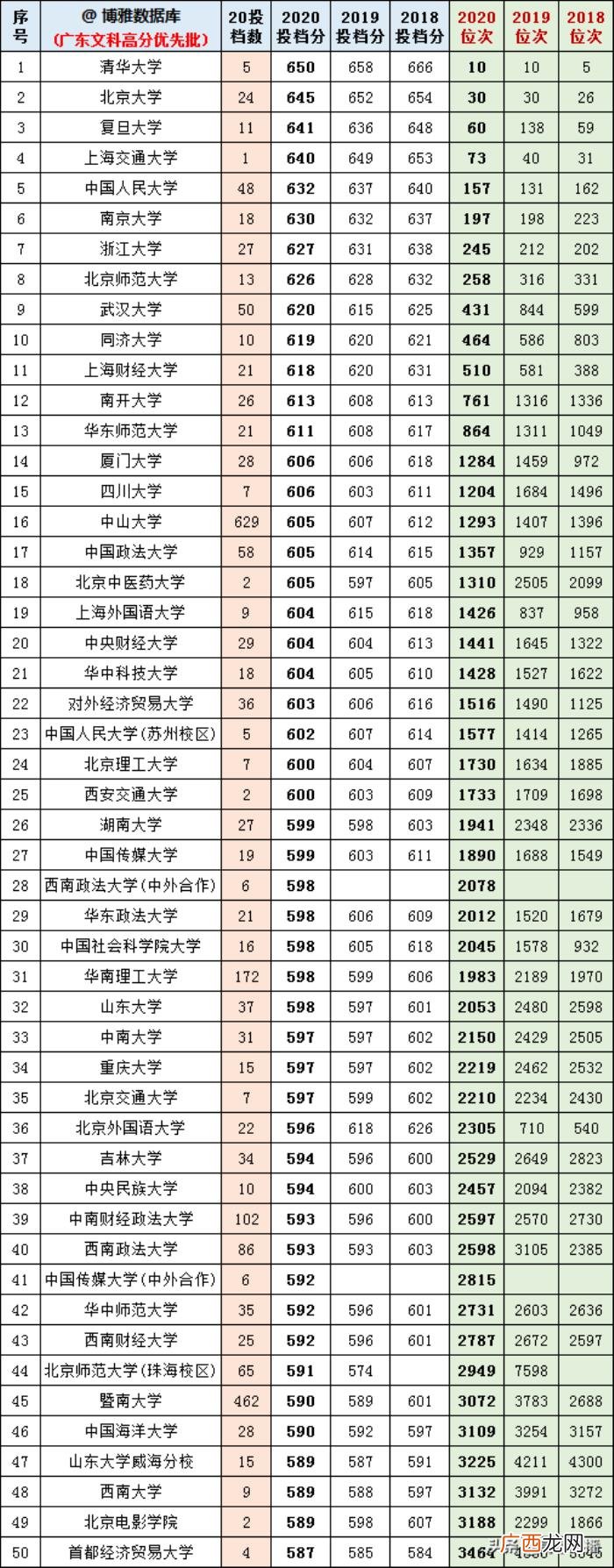 广东高考标准分对照表，今年广东高考各科分值计算你搞懂了吗