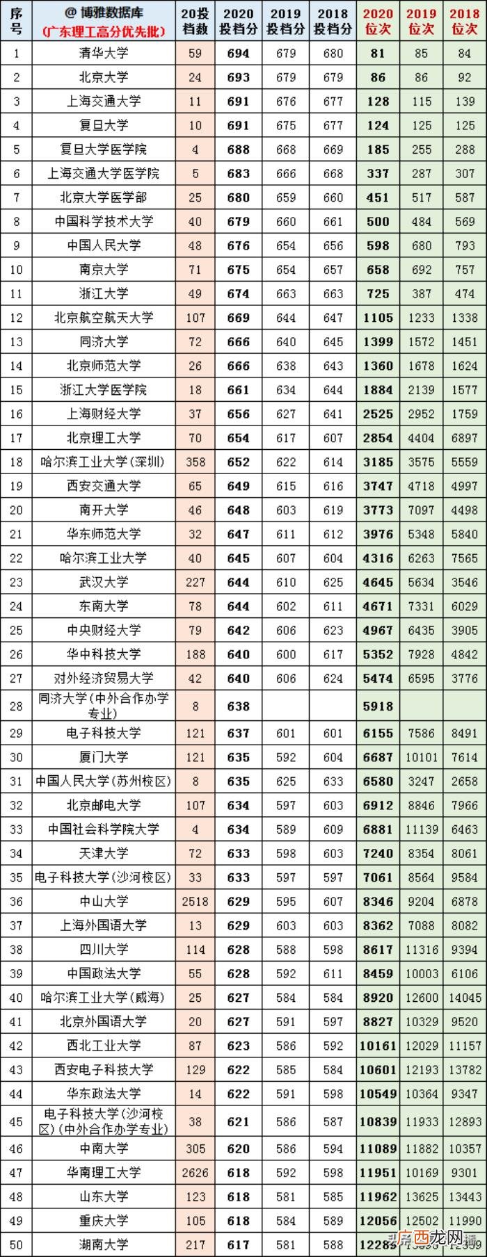 广东高考标准分对照表，今年广东高考各科分值计算你搞懂了吗