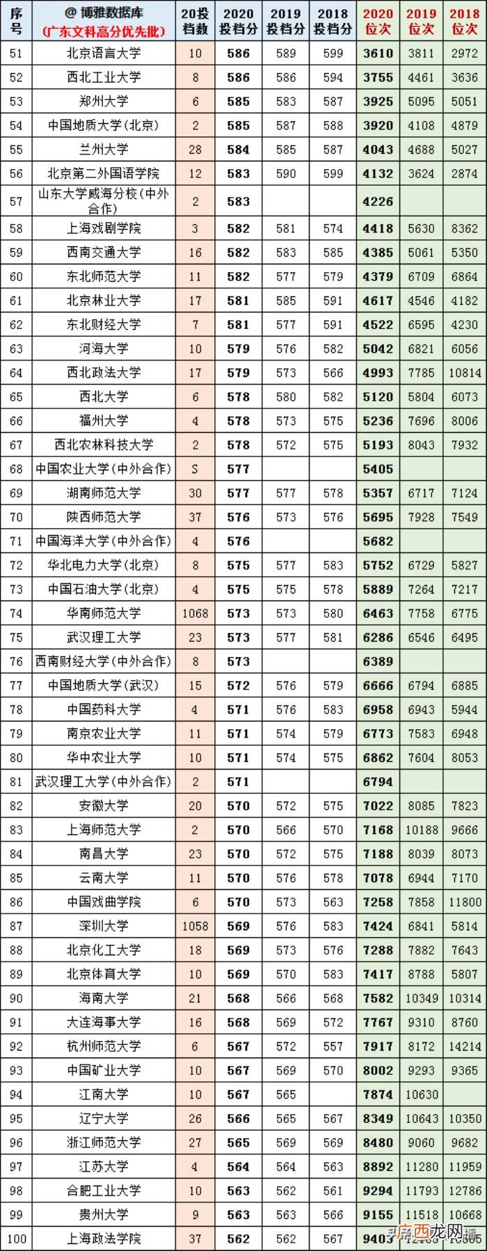 广东高考标准分对照表，今年广东高考各科分值计算你搞懂了吗