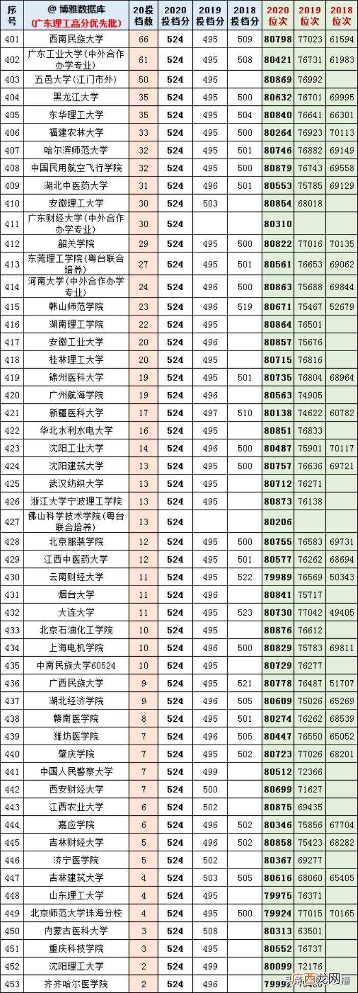 广东高考标准分对照表，今年广东高考各科分值计算你搞懂了吗