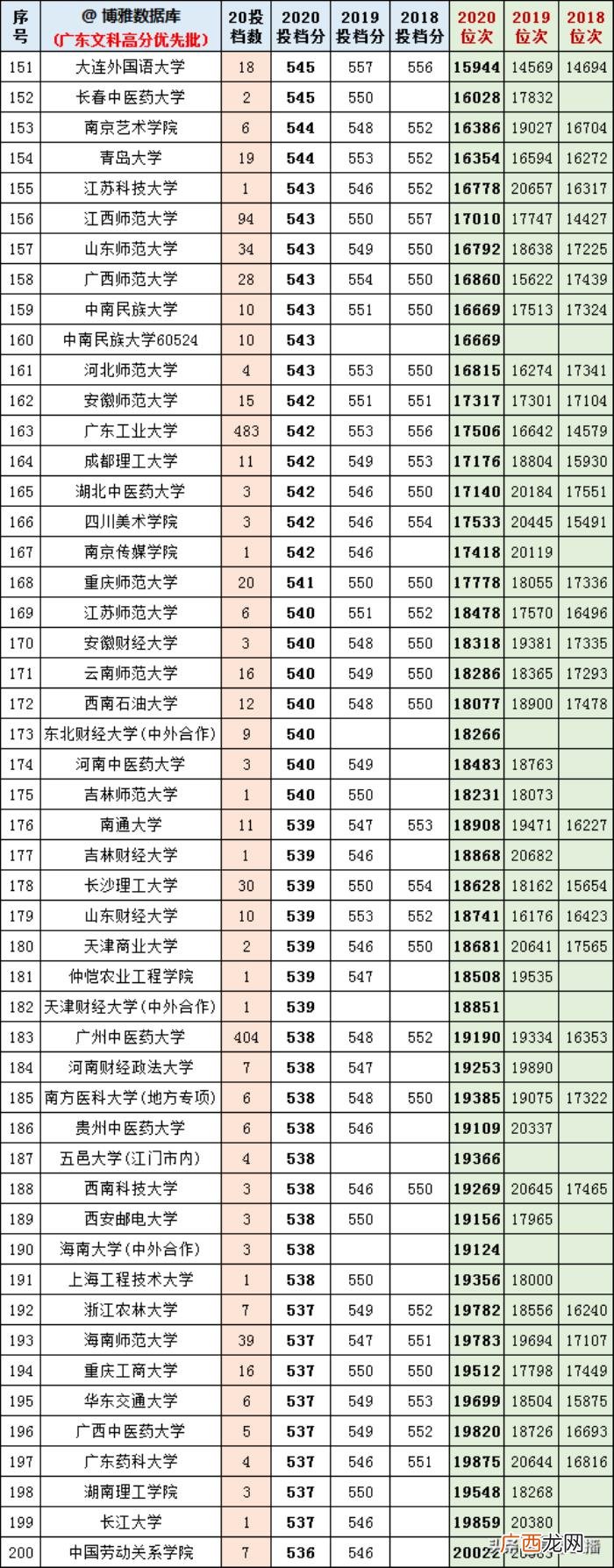 广东高考标准分对照表，今年广东高考各科分值计算你搞懂了吗