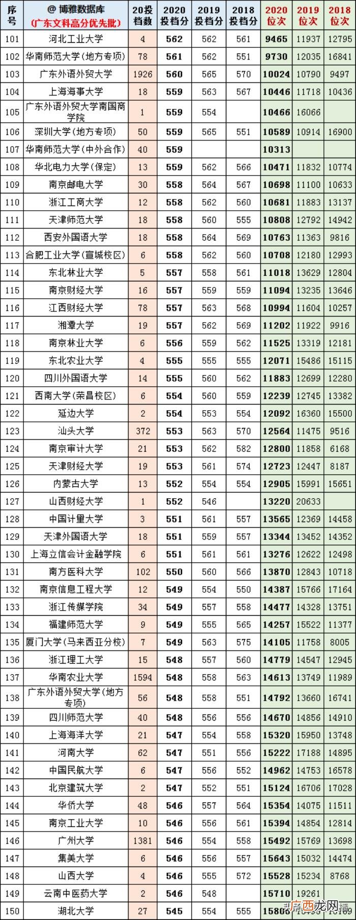 广东高考标准分对照表，今年广东高考各科分值计算你搞懂了吗