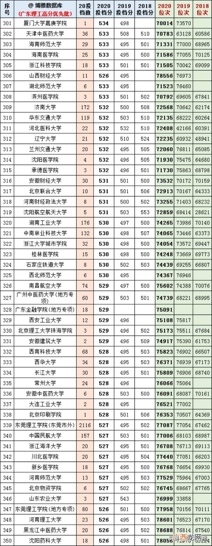 广东高考标准分对照表，今年广东高考各科分值计算你搞懂了吗