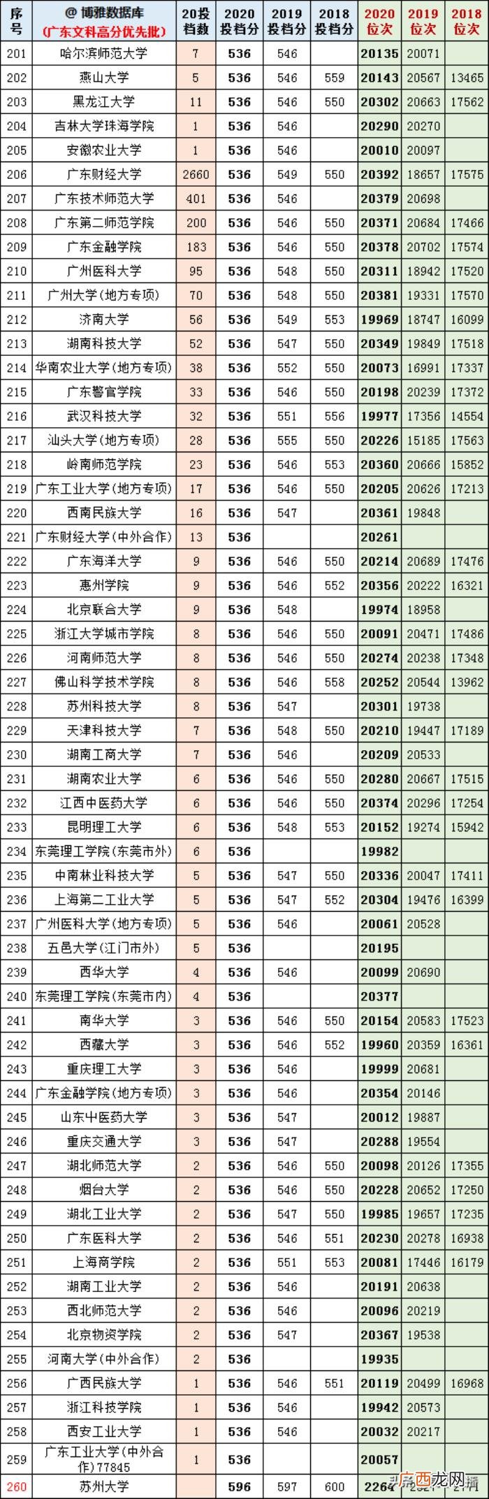 广东高考标准分对照表，今年广东高考各科分值计算你搞懂了吗