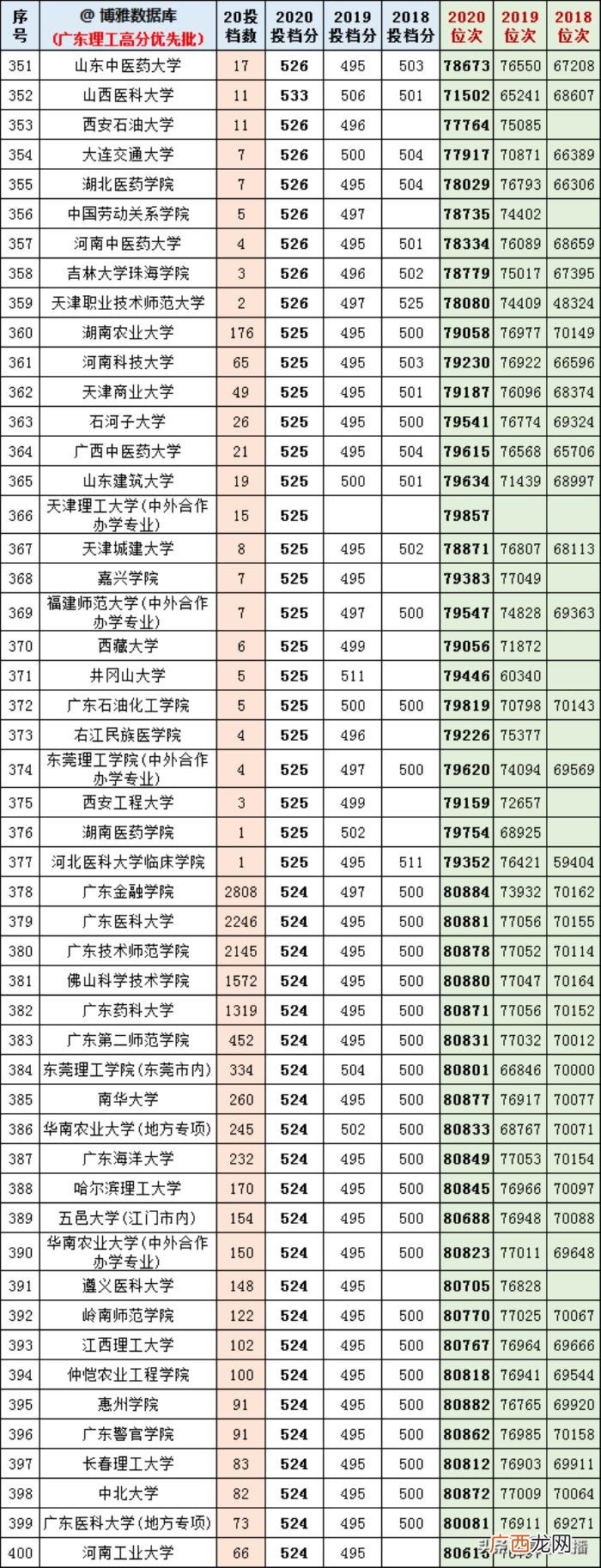 广东高考标准分对照表，今年广东高考各科分值计算你搞懂了吗