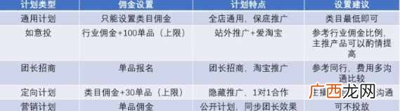 淘客怎么赚钱？淘宝客怎样快速入门！