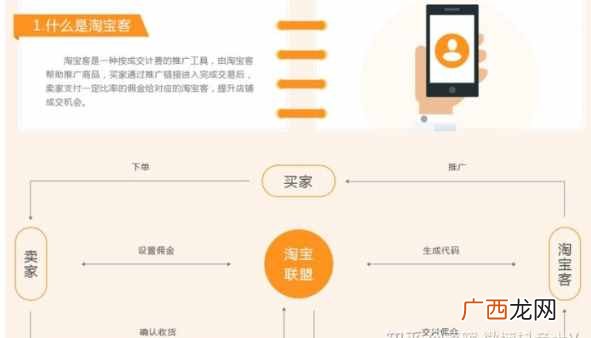 淘客怎么赚钱？淘宝客怎样快速入门！