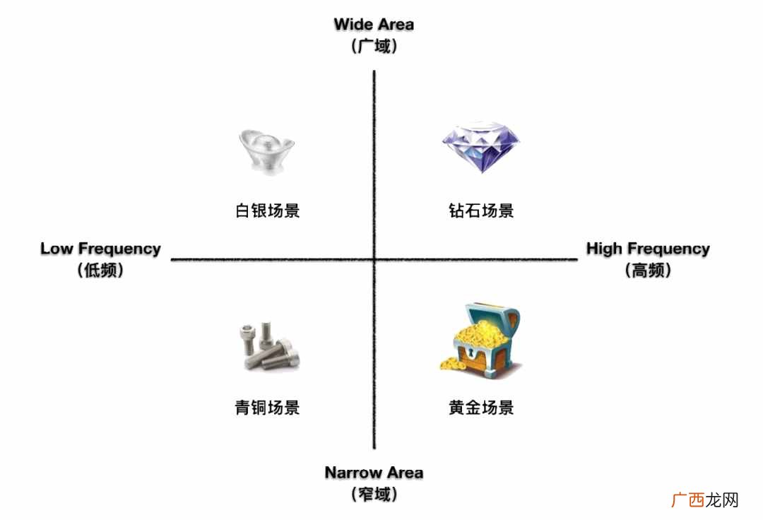 网站广告赚钱？互联网公司通过广告赚钱的万能公式