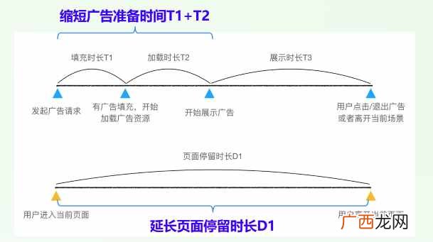 网站广告赚钱？互联网公司通过广告赚钱的万能公式