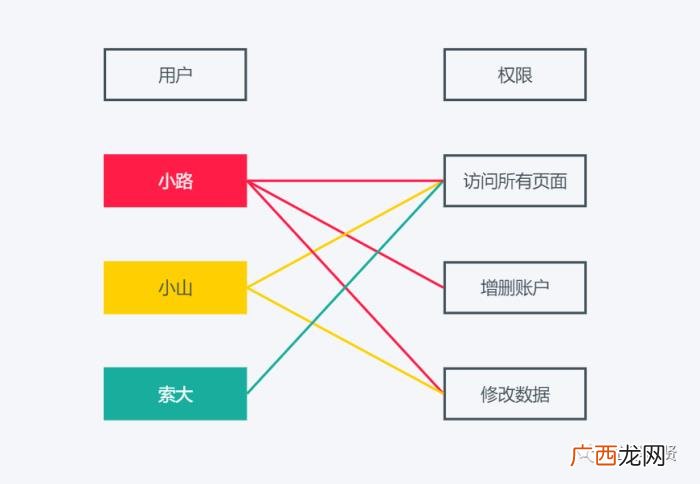 拆解权限系统和工作流 工作的时候突然很想要怎么办