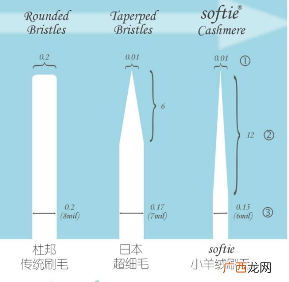 舒米尔电动牙刷哪国的？softie舒米尔电动牙刷怎么样？