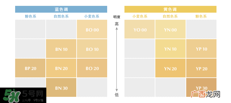 油痘皮用什么粉底液好 适合油痘皮的粉底液