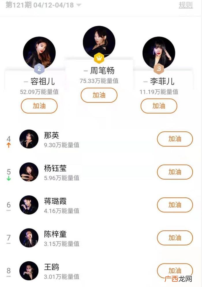 乘风破浪的姐姐成团发布会，成团后的首场发布会