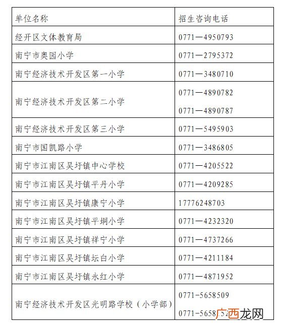 2022年南宁经开区小学新生摸底填报时间