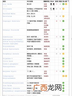 elta md防晒乳怎么样_成分功效