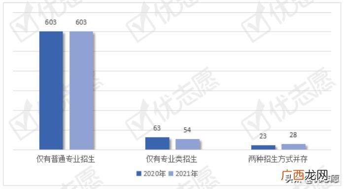 文学类专业，2021年全国中国语言文学类专业招生变动分析